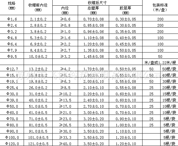 雙壁熱縮管 Φ1.6mm